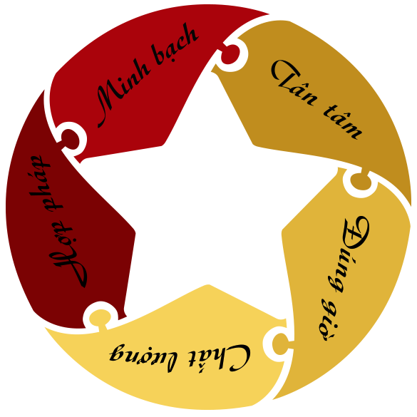 quy trinh ua chng toi